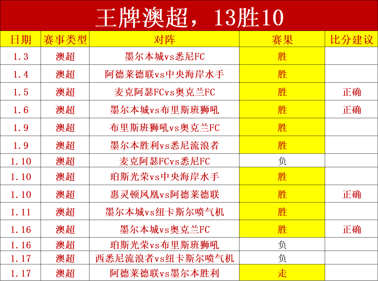 鹰击长空,太阳争辉,揭秘本期焦,杏彩娱乐,杏彩娱乐官方,杏彩娱乐登录,杏彩娱乐入口,杏彩娱乐登录