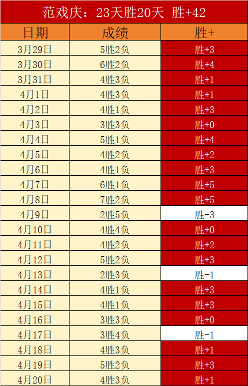 大乐透期号,专家推荐,安集延主场,杏彩娱乐,杏彩娱乐官方,杏彩娱乐登录,杏彩娱乐入口,杏彩娱乐登录