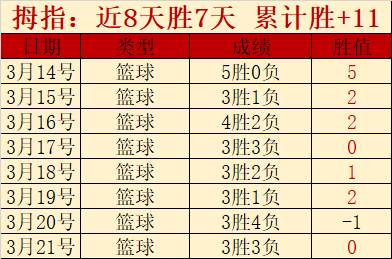 周三,西甲赛事推,皇家社会对,杏彩娱乐,杏彩娱乐官方,杏彩娱乐登录,杏彩娱乐入口,杏彩娱乐登录