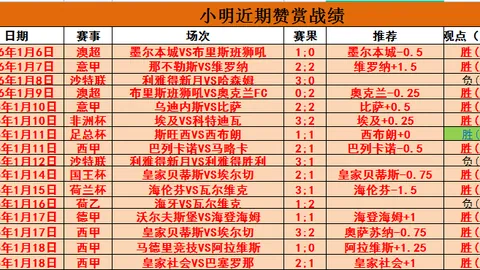 哥伦甲昨日胜局揭晓 专家解读主场优势下的变数